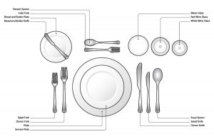 Table setting 101 - Formal Place Setting