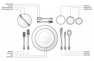 Formal Place Setting Diagram for table setting 101